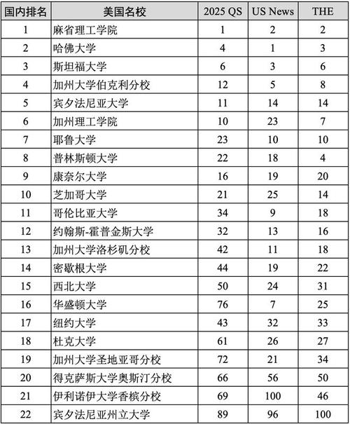 世界前十名校，世界前十名校的校服？  第2张