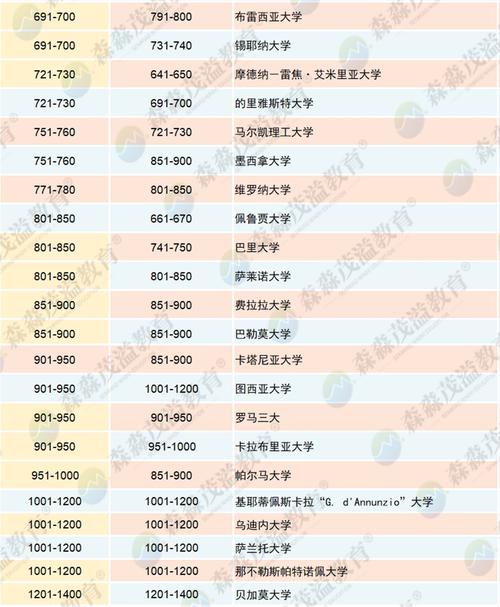 世界前十名校，世界前十名校的校服？  第4张