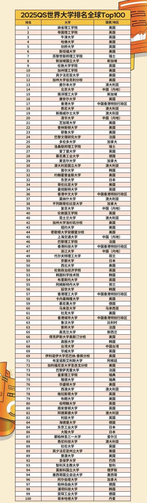 世界前十名校，世界前十名校的校服？  第6张