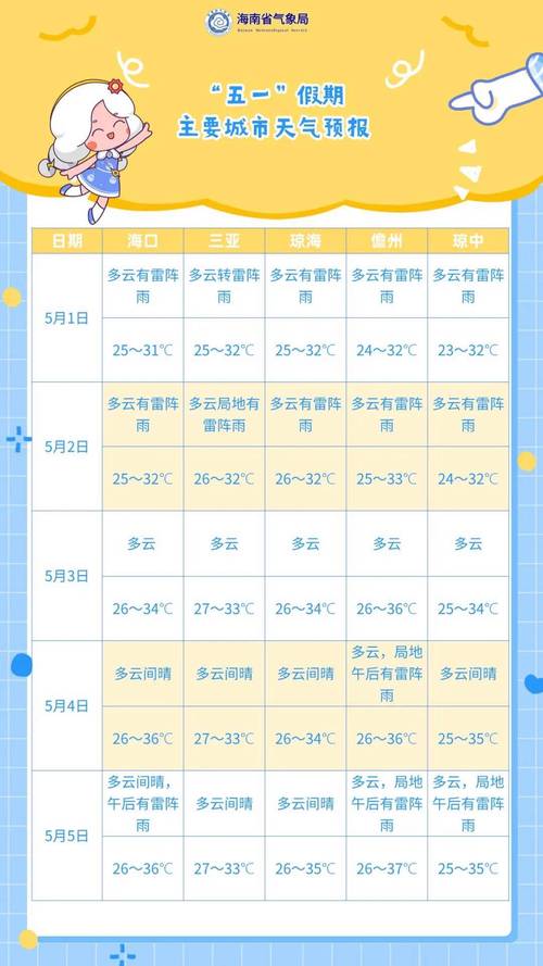 穆棱天气15天查询？穆棱天气预报二〖Fourteen〗、小时？  第3张