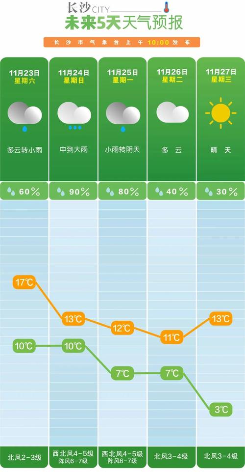 穆棱天气15天查询？穆棱天气预报二〖Fourteen〗、小时？  第4张