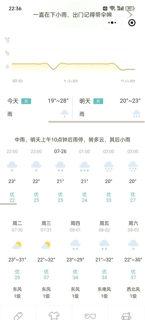 呈贡这几天天气预报？呈贡近期天气预报？  第5张
