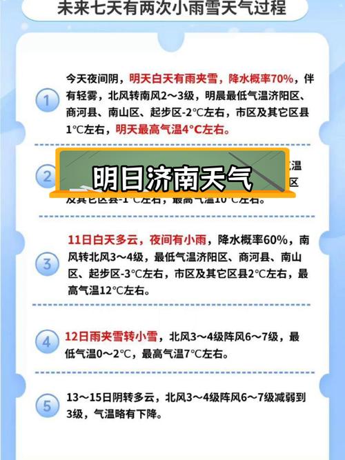 商河明天天气怎么样，商河明天的天气预报？  第5张