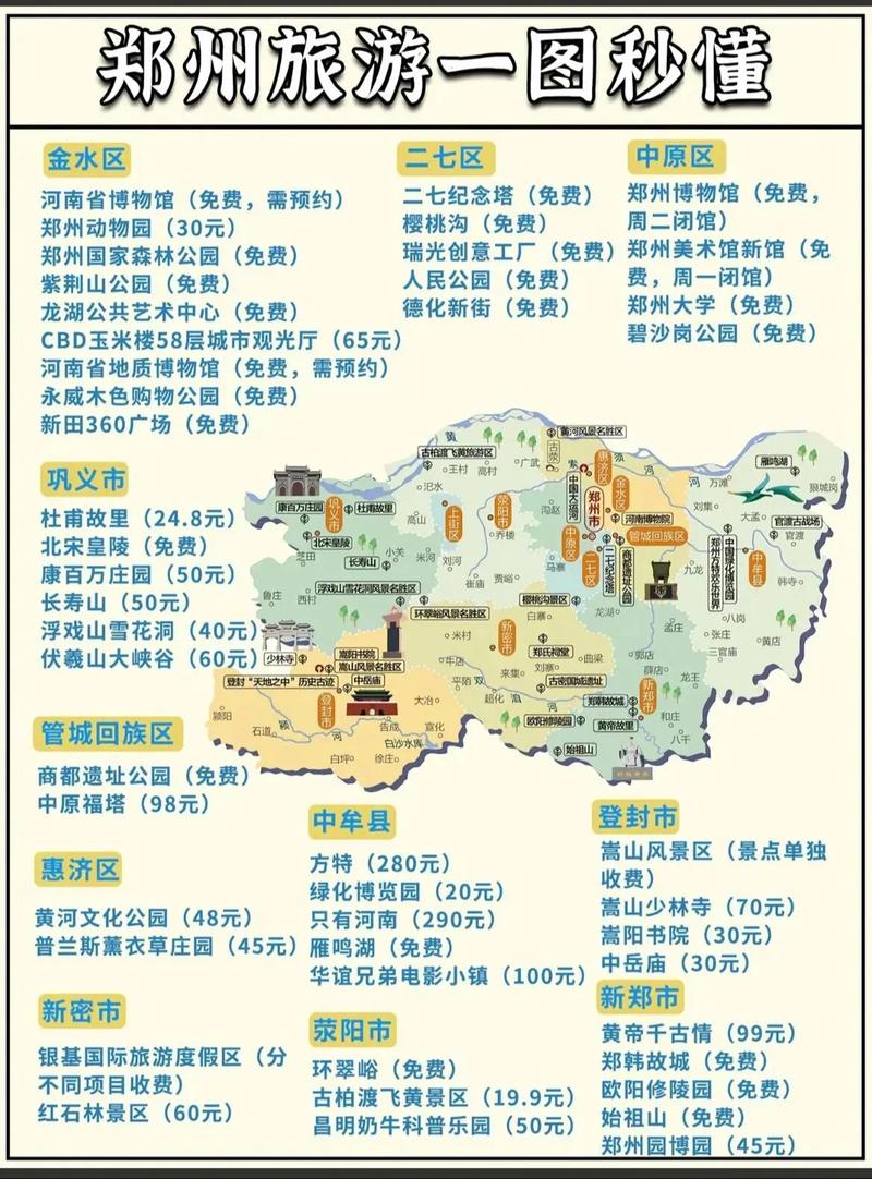 郑州金水天气30天，河南郑州金水天气  第2张