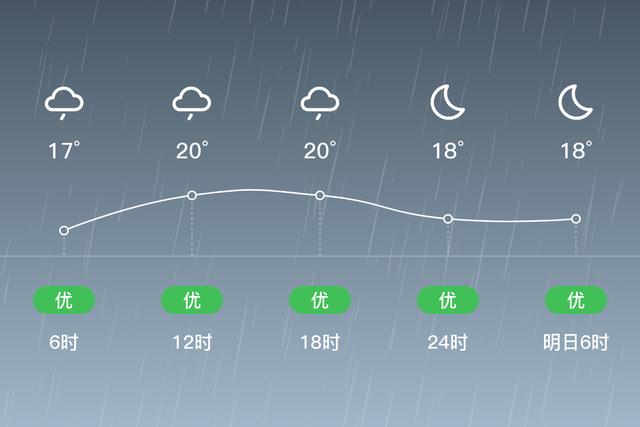 番禺天气未来30天？番禺天气未来30天查询？  第1张
