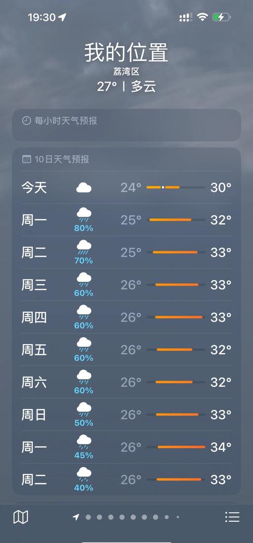 番禺天气未来30天？番禺天气未来30天查询？  第2张