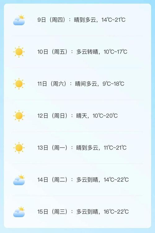番禺天气未来30天？番禺天气未来30天查询？  第3张