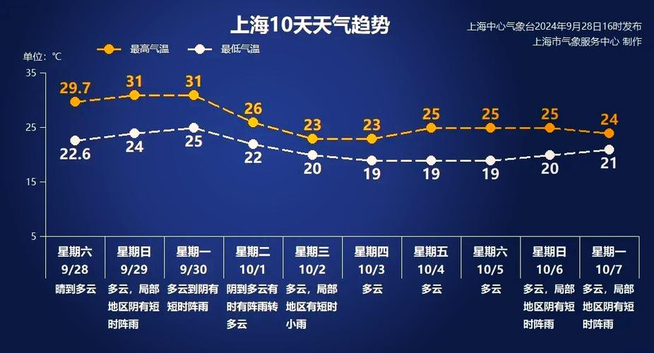 上海天气实时雷达图？上海天气实时查询实景？  第3张