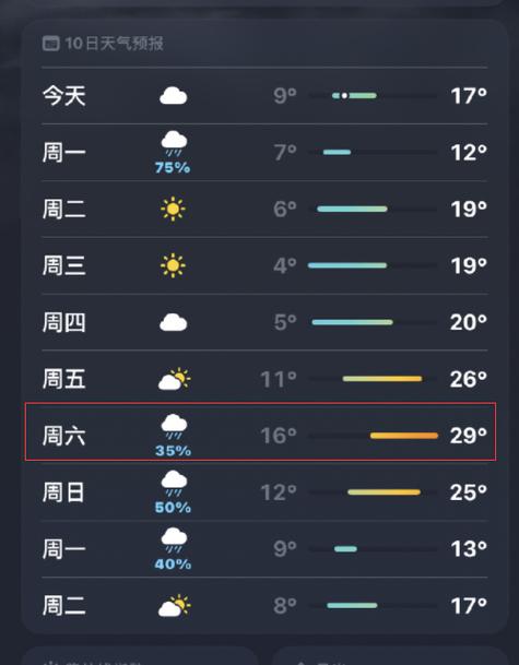 上海天气实时雷达图？上海天气实时查询实景？  第4张