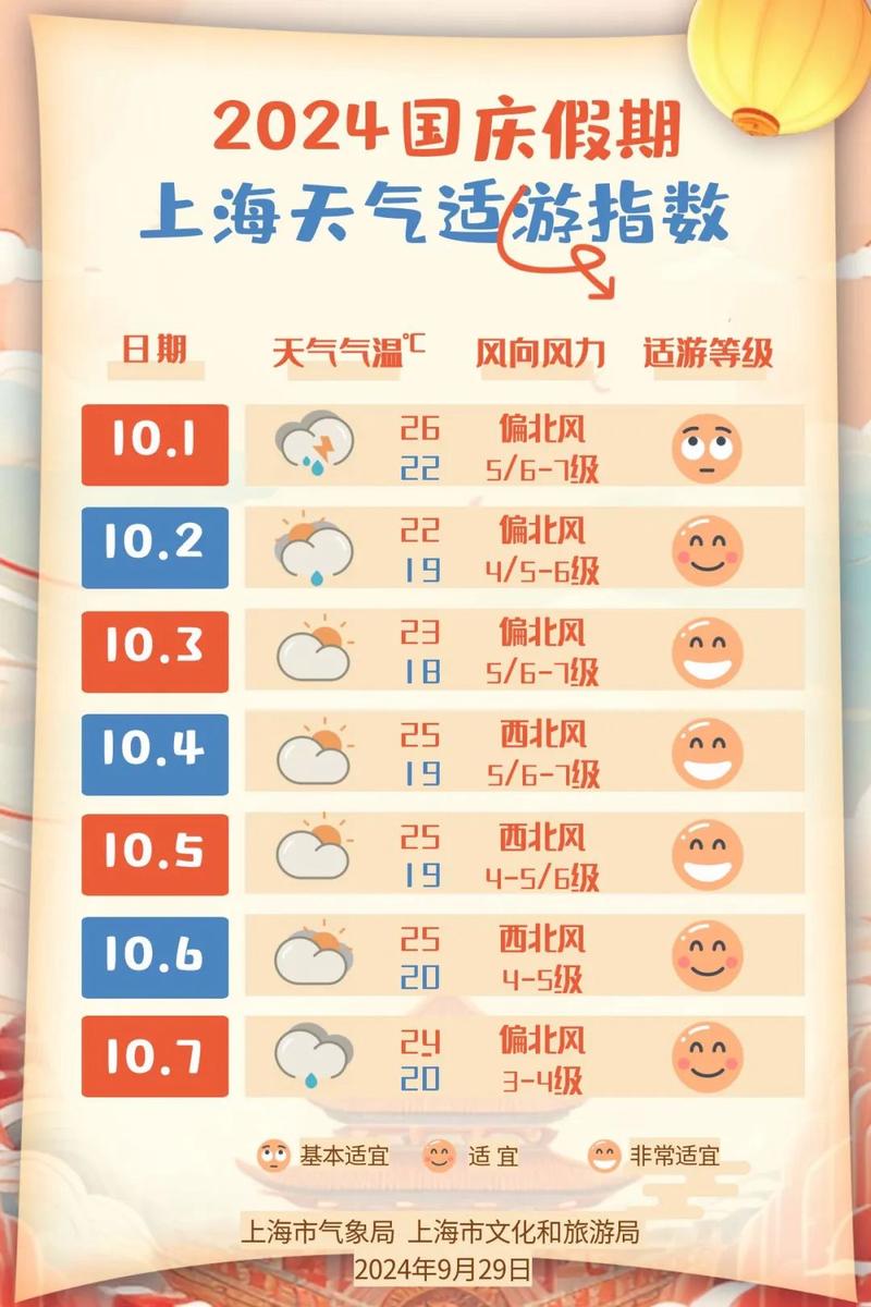 上海天气实时雷达图？上海天气实时查询实景？  第6张