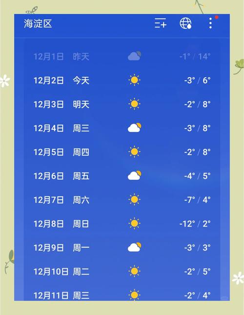 昆明崇明天气怎么样？上海市崇明明天天气预报？  第2张