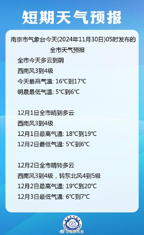 昆明崇明天气怎么样？上海市崇明明天天气预报？  第3张