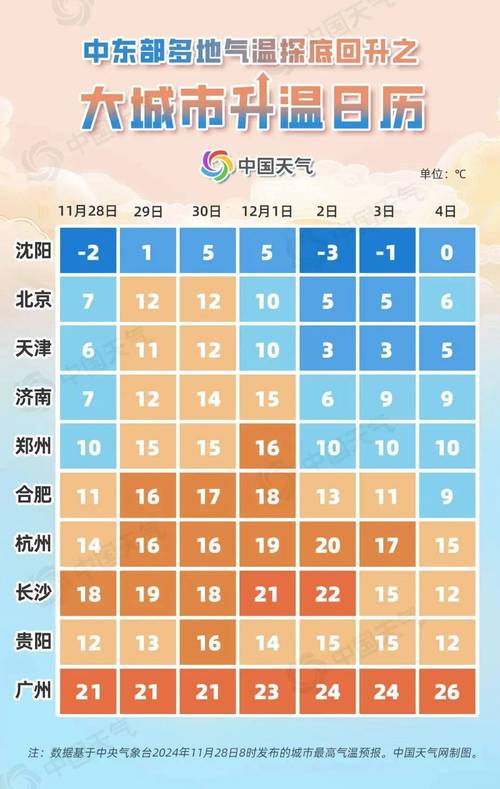 昆明崇明天气怎么样？上海市崇明明天天气预报？  第6张