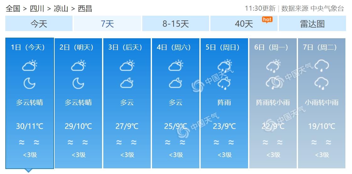 西昌三十天天气预报，西昌三十天天气预报15天？  第2张