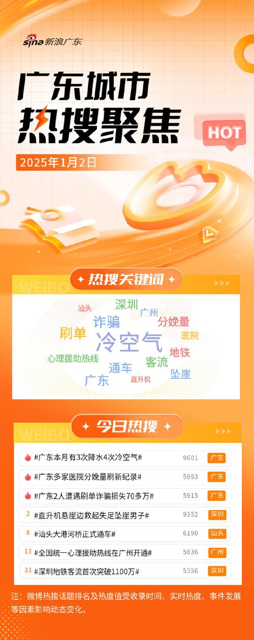 广州8月份天气热吗，广州8月份气温如何？  第2张