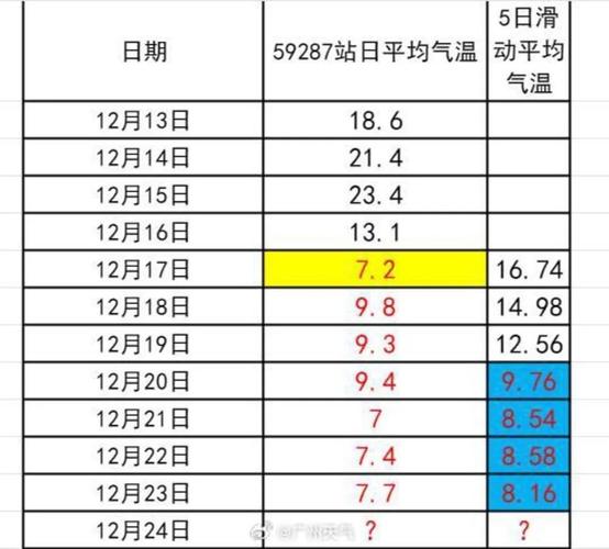 广州8月份天气热吗，广州8月份气温如何？  第5张
