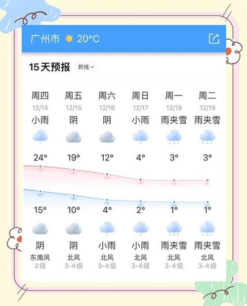 广州8月份天气热吗，广州8月份气温如何？  第6张