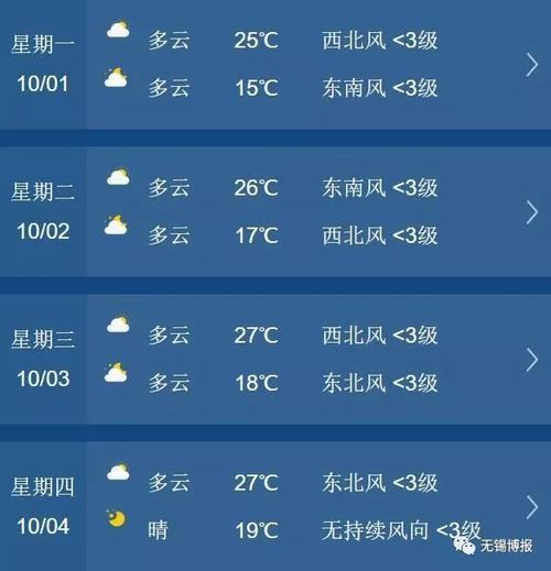 无锡市天气预报7天？无锡天气预报15天4小时实时播放查询？  第2张