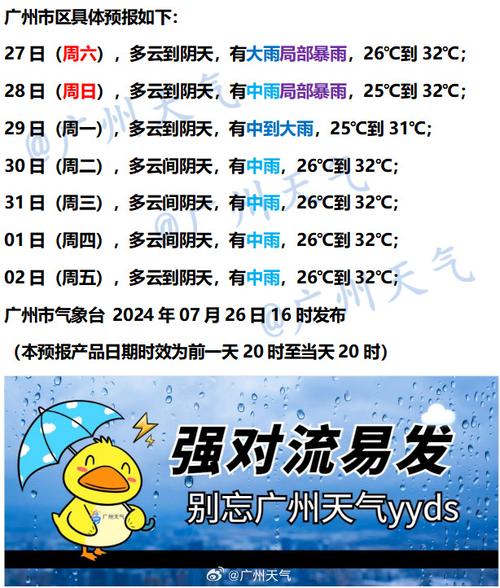 无锡市天气预报7天？无锡天气预报15天4小时实时播放查询？  第3张