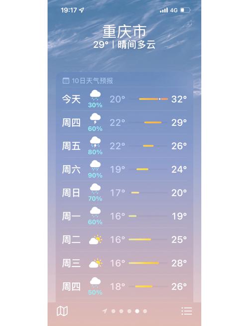 大渡口天气预报一周，大渡口天气预报一周7天  第3张