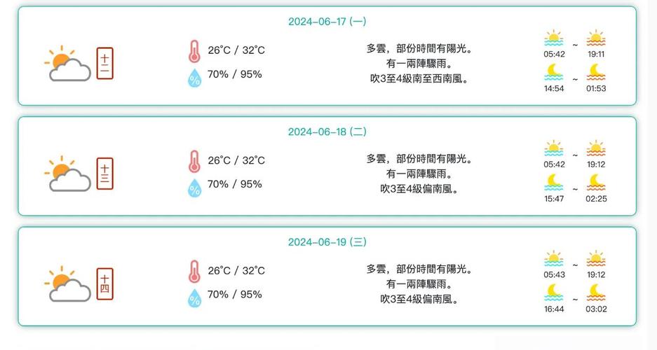 未来10天澳门天气，澳门近来天气？  第6张