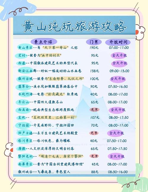 十月份屯溪天气预报，屯溪天气30天天气  第4张