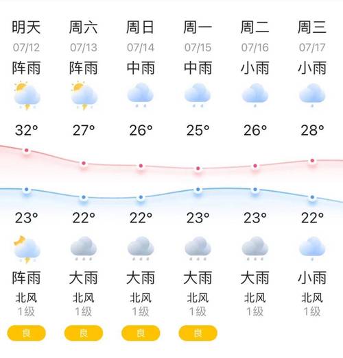 河南郸城县天气预报？河南郸城县天气预报15天查询？  第4张