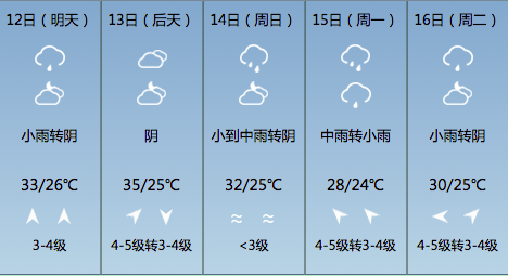 最新海宁的天气预报，本周海宁天气预报？  第6张