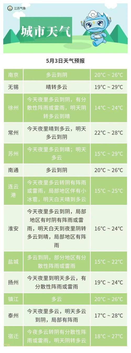 江苏气象台天气预警，江苏省天气预报视频？  第4张