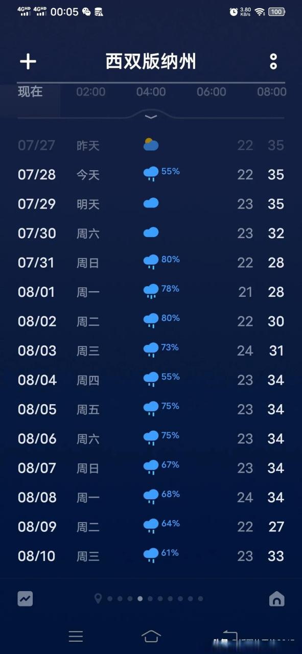 昭苏县天气预报妈的，天气预报 昭苏  第5张