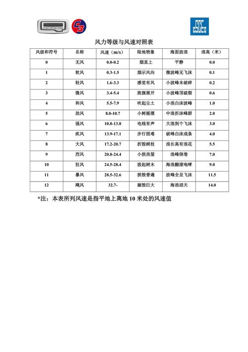 庆阳天气20天查询，庆阳天气天气  第2张