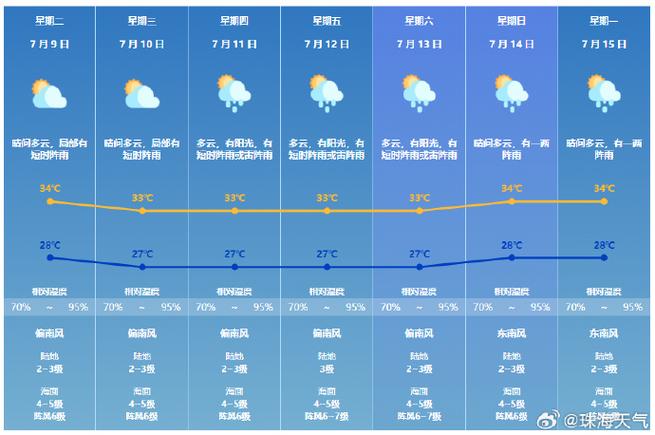 南天气预报7天查询，九十天天气预报查询？  第3张