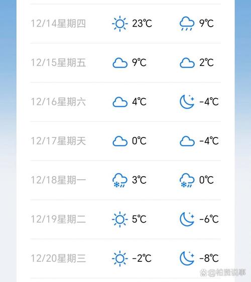 南天气预报7天查询，九十天天气预报查询？  第2张