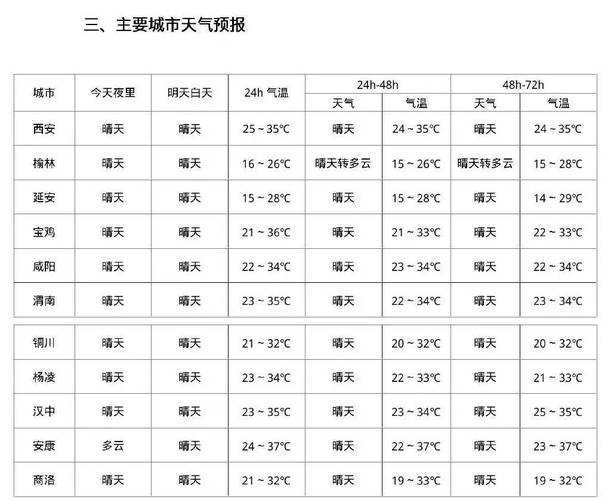 南天气预报7天查询，九十天天气预报查询？  第4张