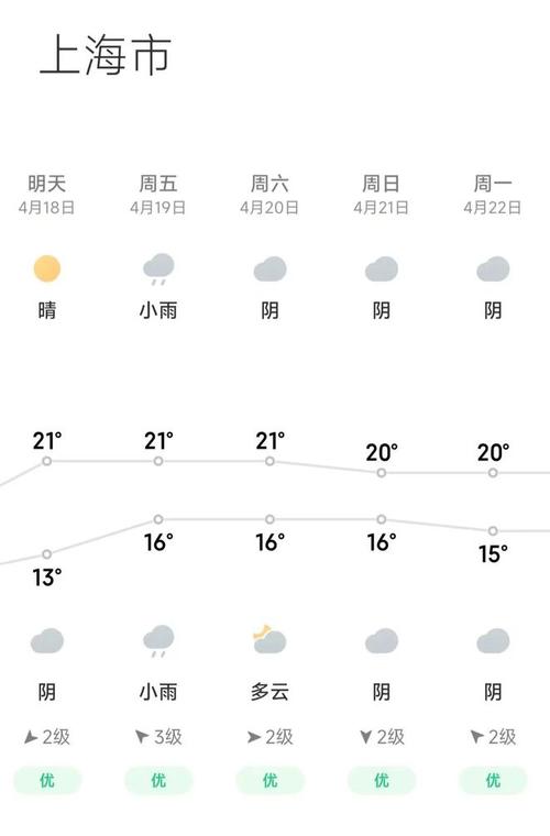 上海1月份天气预报，上海天气1月份天气？  第1张