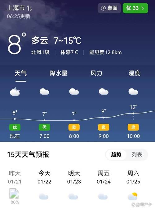 上海1月份天气预报，上海天气1月份天气？  第2张