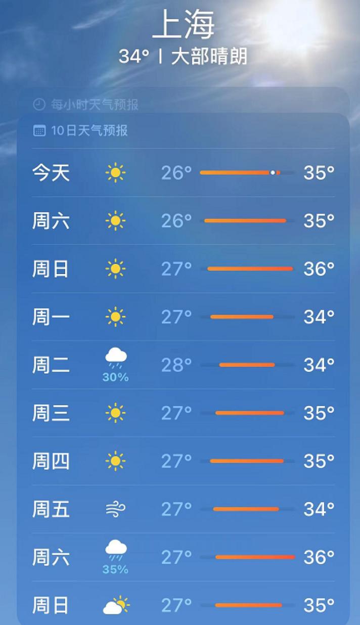 上海1月份天气预报，上海天气1月份天气？  第3张