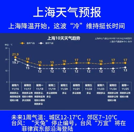 上海1月份天气预报，上海天气1月份天气？  第4张