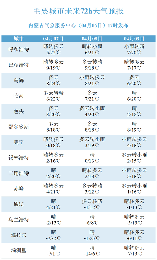 讷河天气15天预报，讷河天气情况  第3张