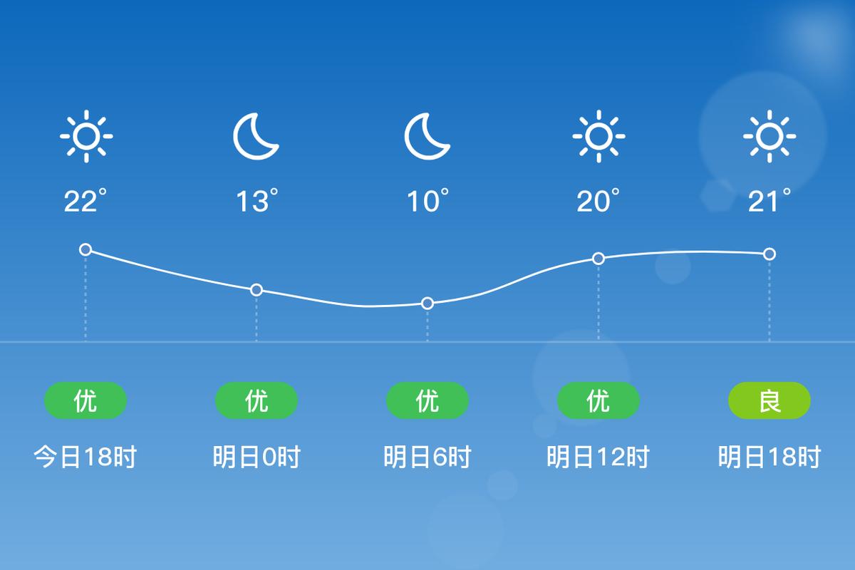 讷河天气15天预报，讷河天气情况  第6张