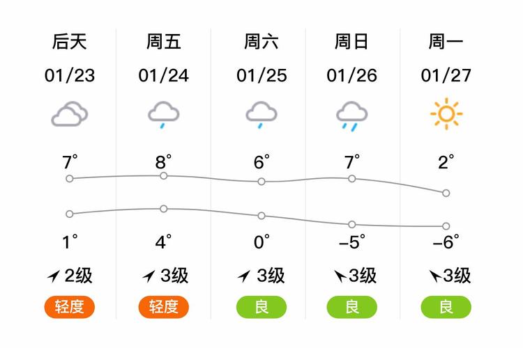 讷河天气15天预报，讷河天气情况  第5张