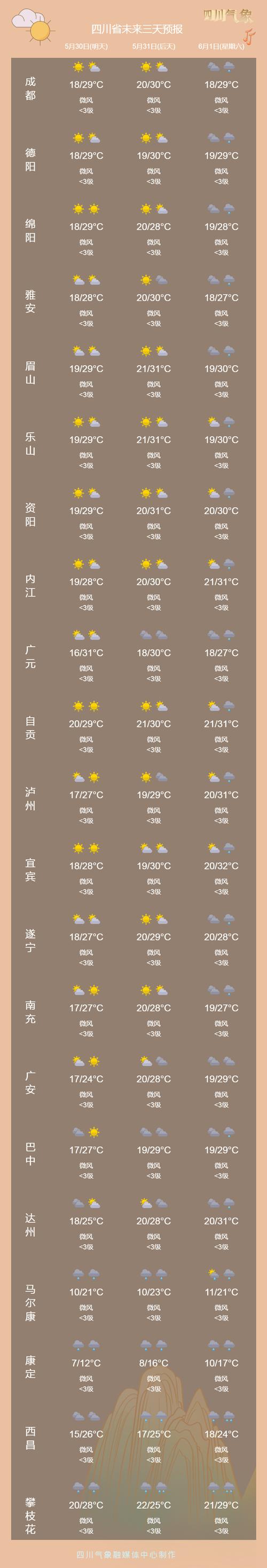 内江十一月天气预报？内江天气30天一？  第2张