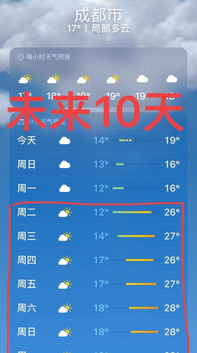 内江十一月天气预报？内江天气30天一？  第4张