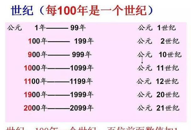 0000年0月0日存在吗，世界上已消失的8个汉字？  第4张