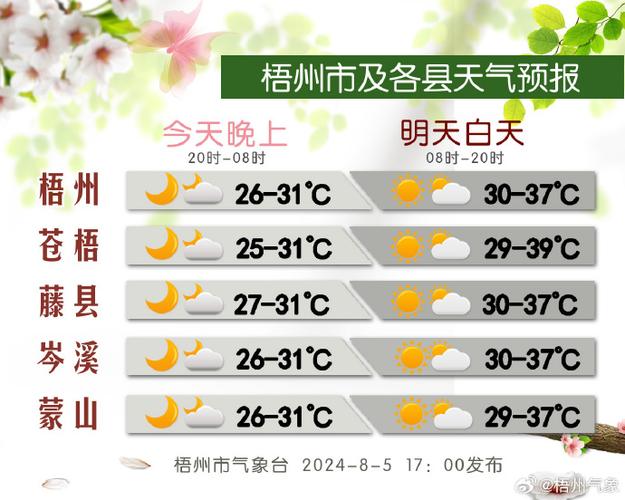 吉林省镇赉天气预报，镇赉天气预报2345  第6张