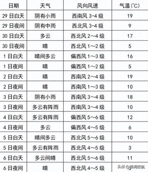 7月份8日尚志天气？尚志的天气情况？  第3张
