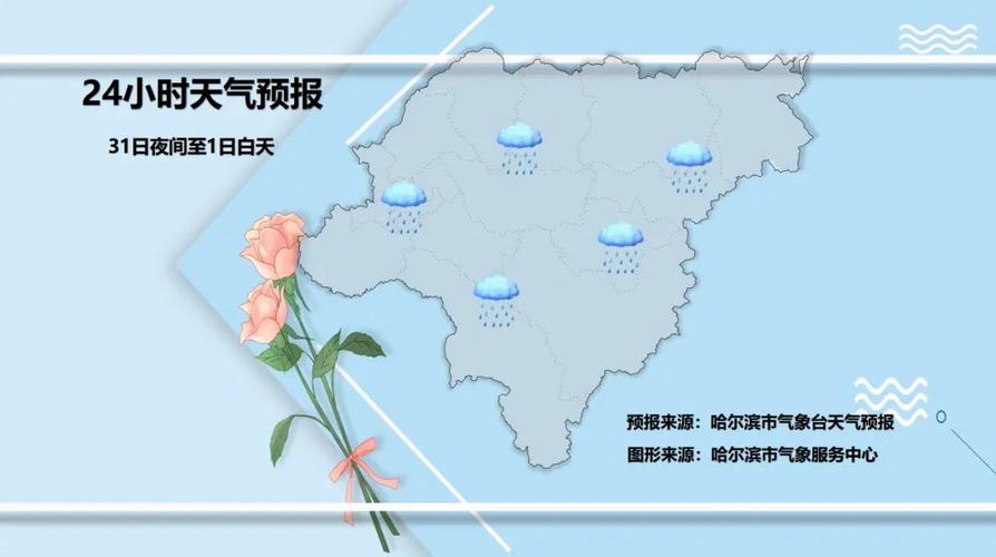 7月份8日尚志天气？尚志的天气情况？  第4张