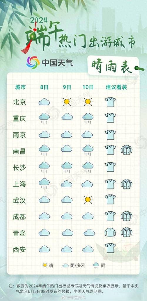朔州24时天气预报？朔州天气预报15天查询结果？  第3张