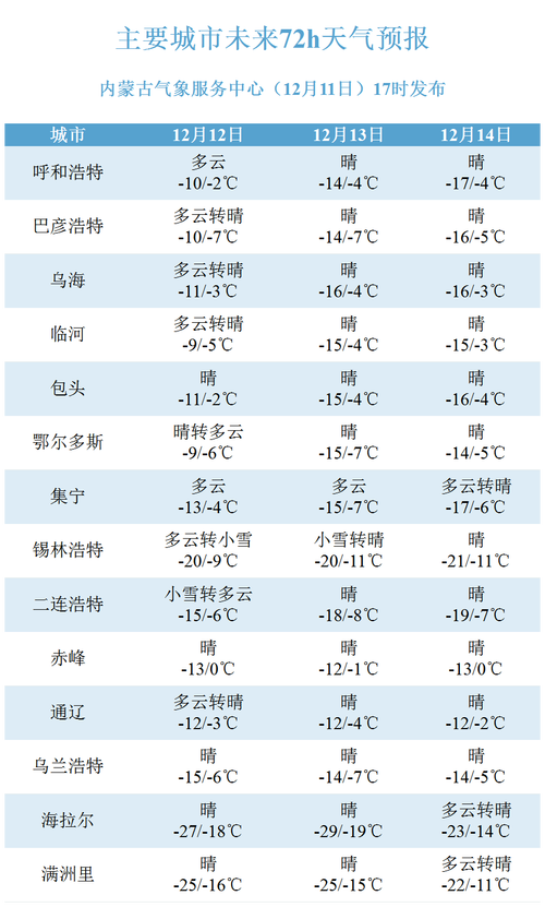 奎屯130天气预报？奎屯30天天气预报？  第4张