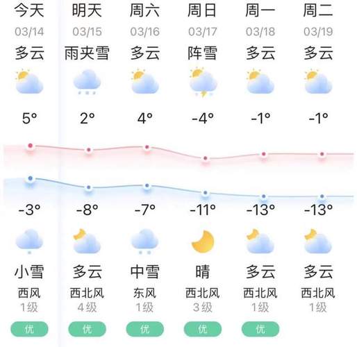 虎林半个月天气预报？虎林15天的天气预报？  第1张